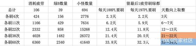 有职业套的DNF公益服发布网(dnf100公益服发布网) 有职业套的DNF公益服发布网(dnf100公益服发布网)